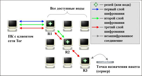 Кракен картель